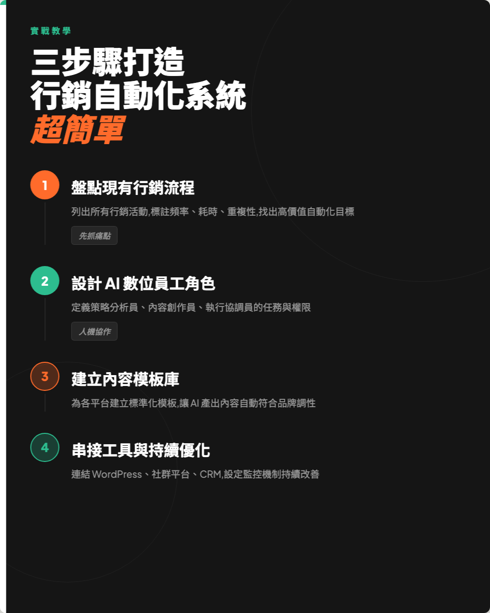 人機協作工作場景，展示商業團隊與全息 AI 助手共同工作的現代化環境